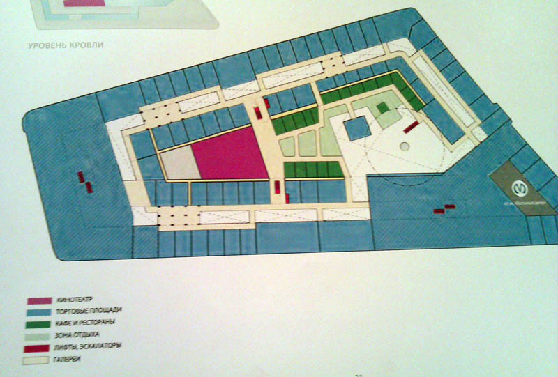 Концепция развития, предлагаемая Fort Group